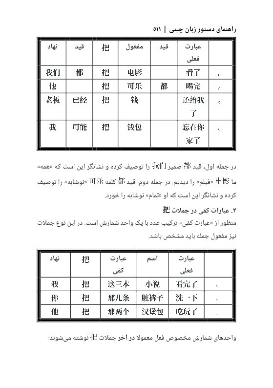 کتاب راهنمای دستور زبان چینی HSK 1-3